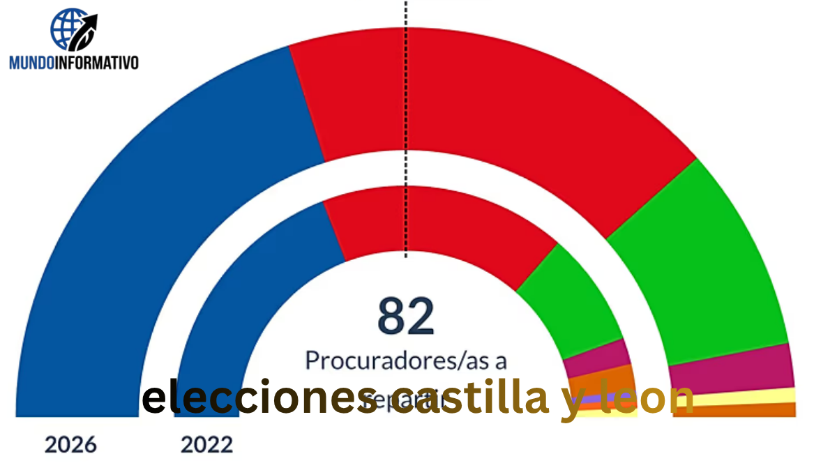 elecciones castilla y leon